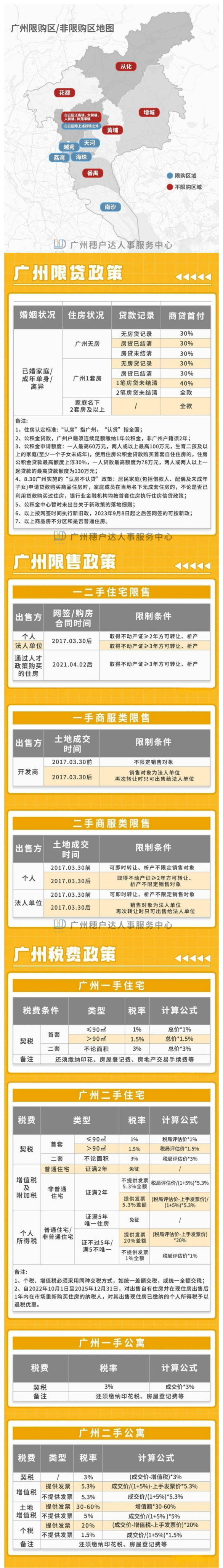 经过打拼积累了一定的存款,打算在广州买房定居把家人接过来一起生活